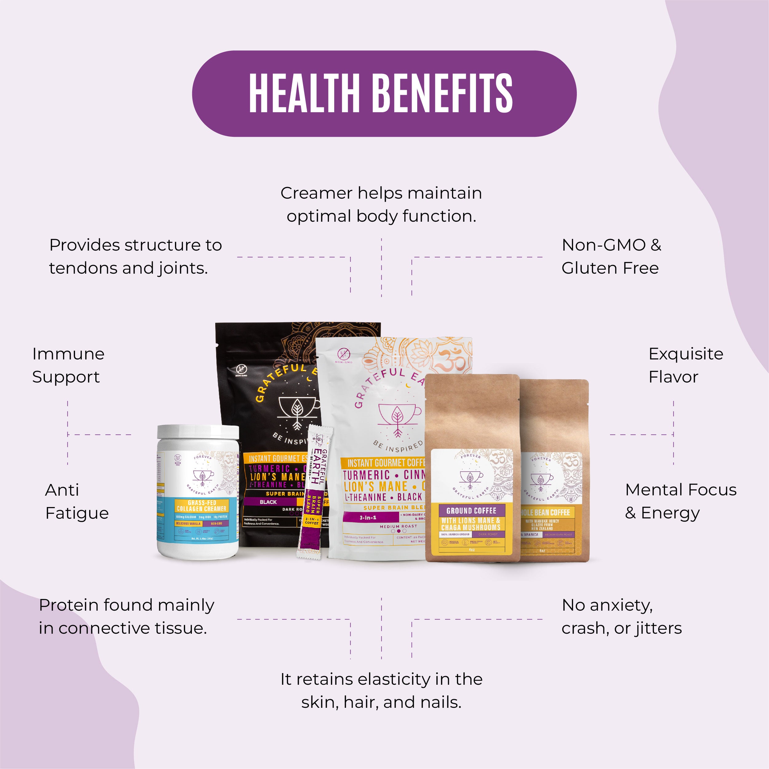 Health benefits of Grateful Earth coffee products, highlighting improved joint support, mental focus, immune support, and more, with product packaging displayed neatly.