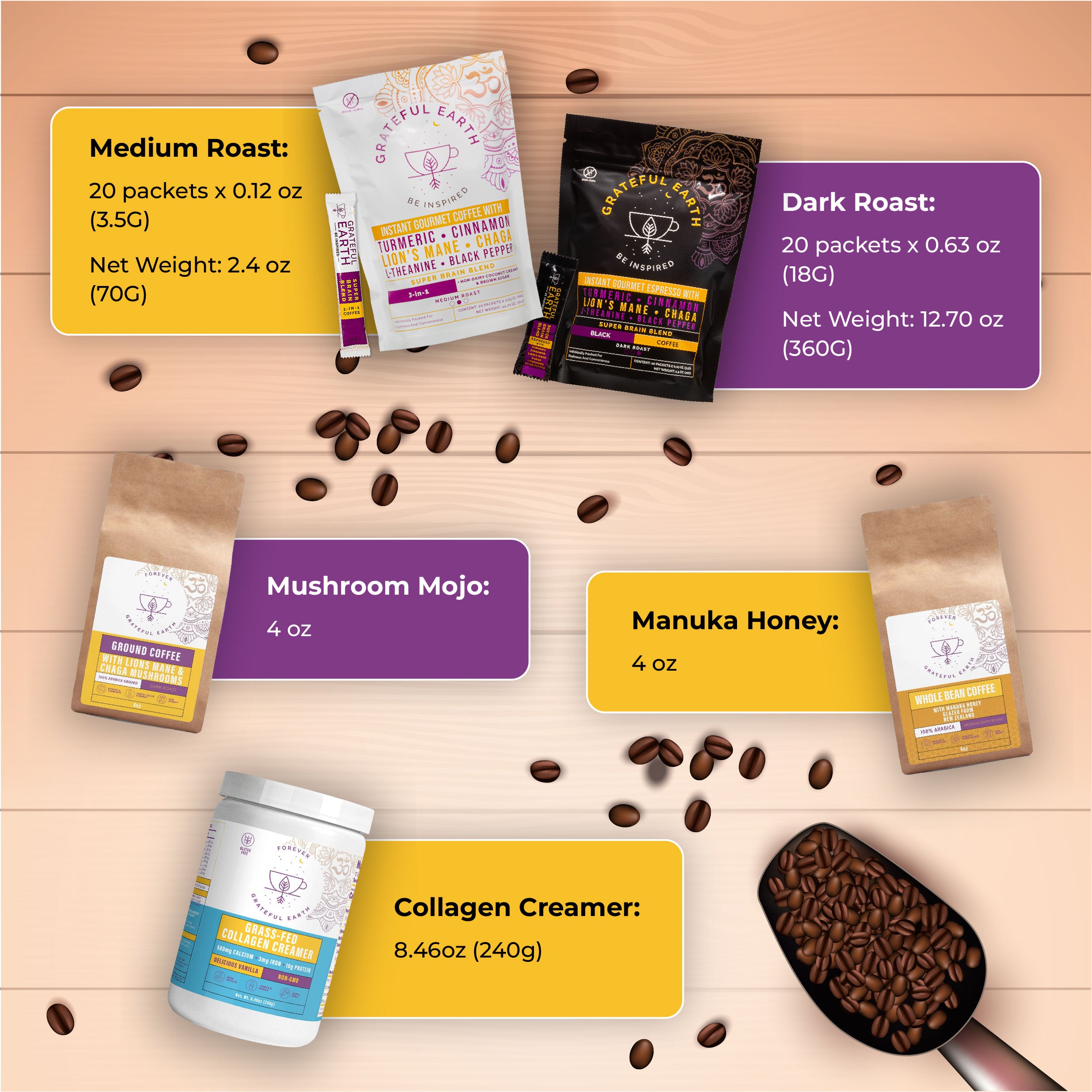 Details of Grateful Earth's coffee kit, showcasing Mushroom Mojo, Manuka Honey, collagen creamer, and dark and medium roast coffee blends with vibrant packaging.