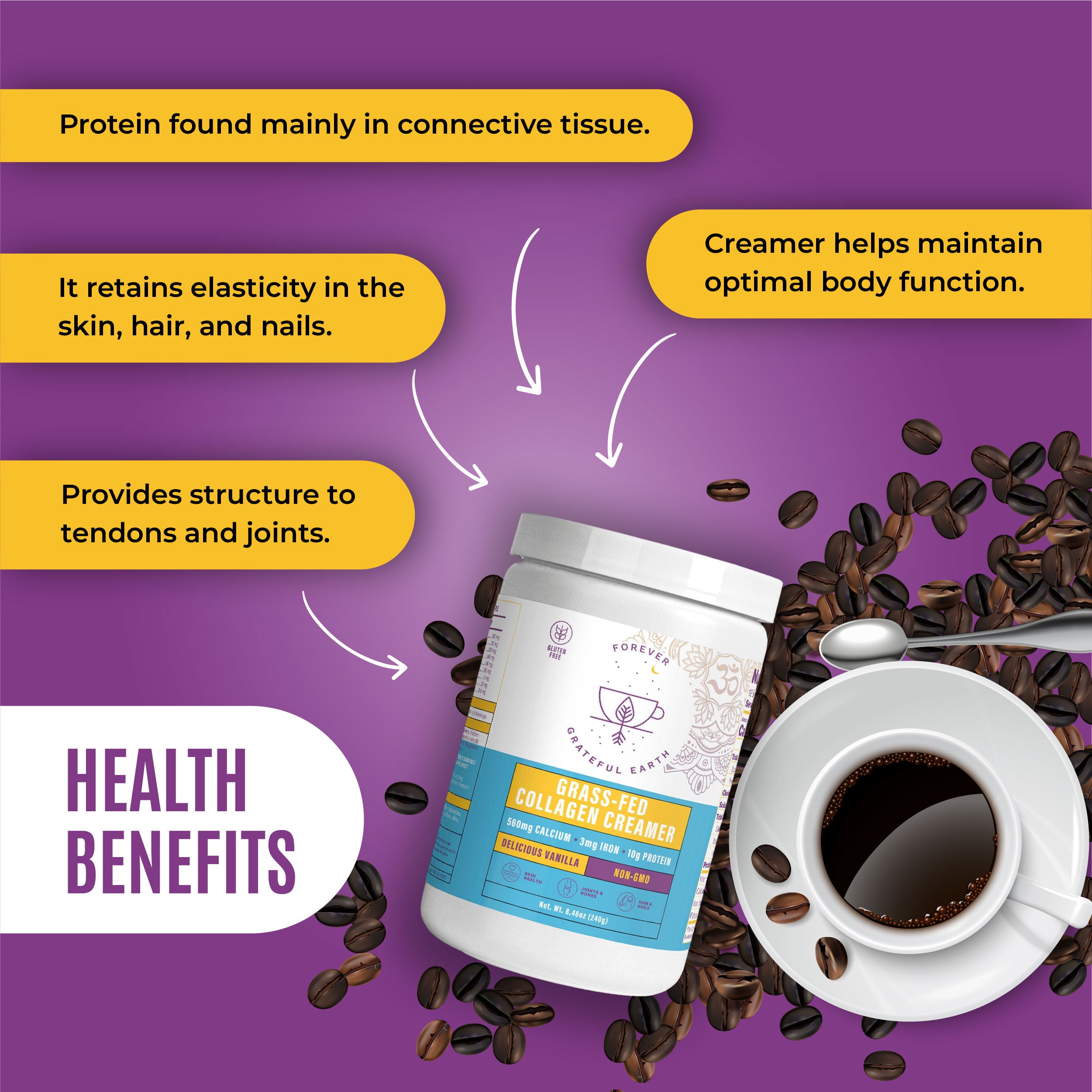 Health benefits of grass-fed collagen creamer, including improved skin elasticity, joint support, and optimal body function, displayed with coffee beans and a cup of coffee.