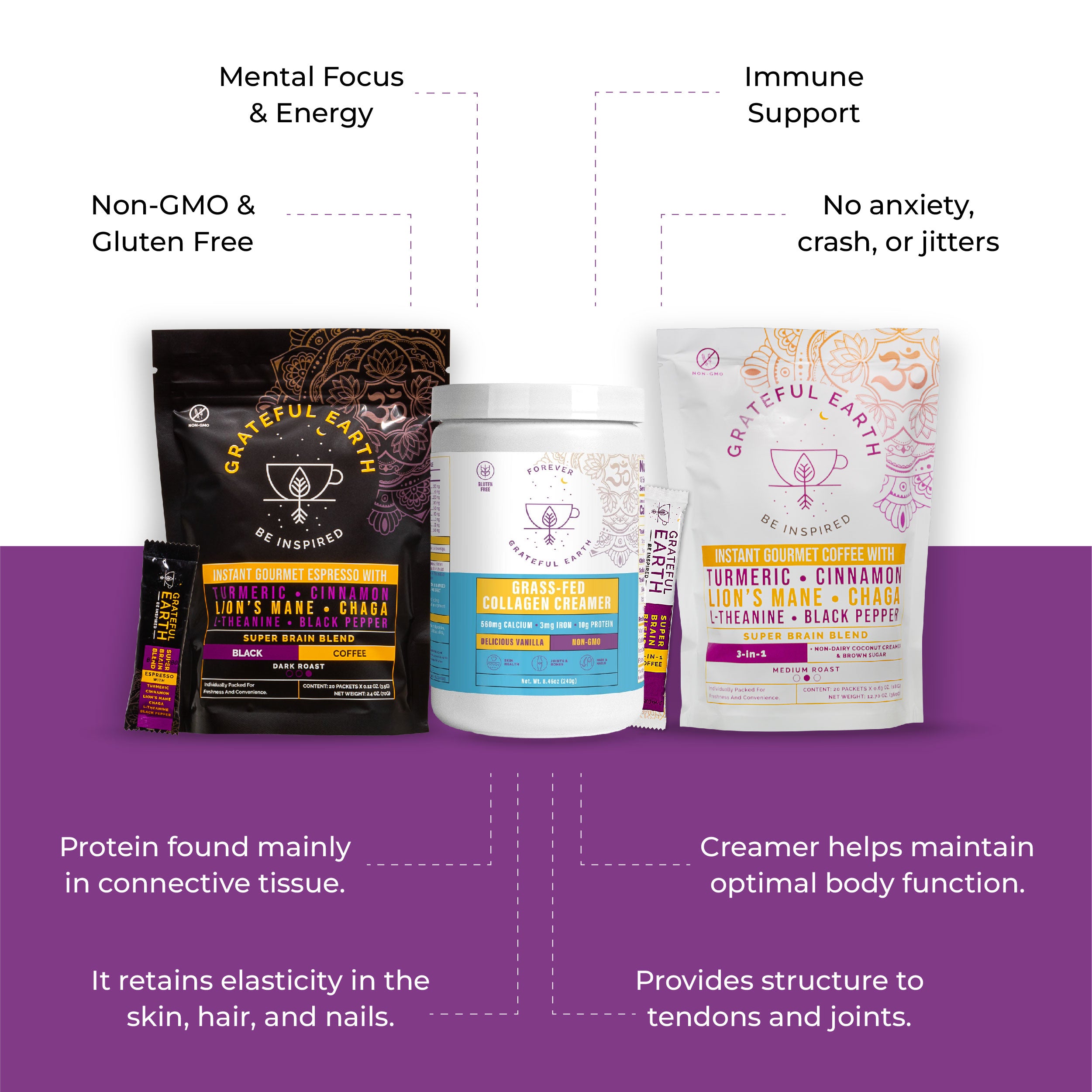 Grateful Earth coffee benefits highlighting mental focus, immune support, and non-GMO gluten-free products, showcasing dark roast, medium roast, and collagen creamer.