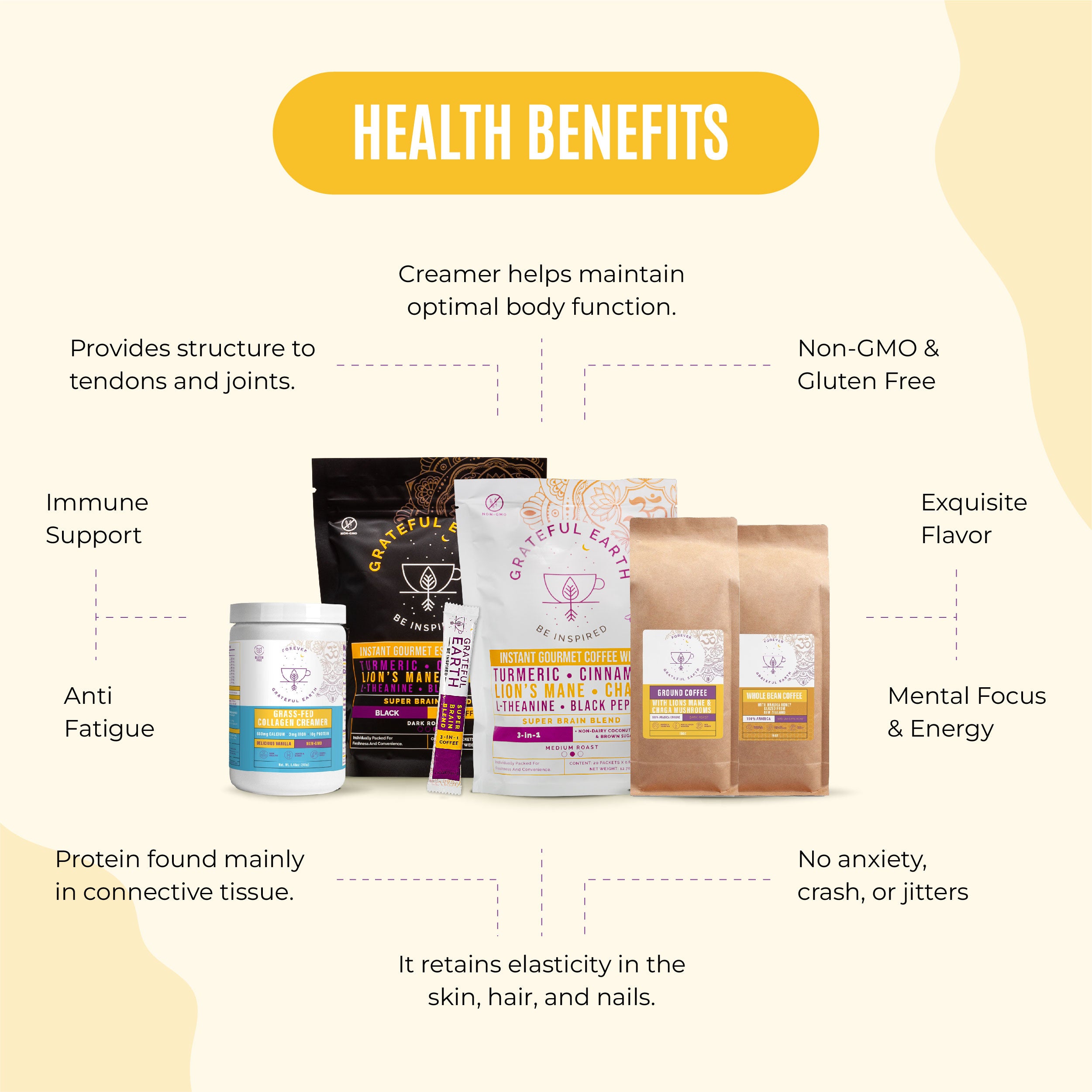 Health benefits of Grateful Earth coffee and creamer, including joint support, mental focus, immune support, and exquisite flavor, with product packaging on a soft yellow background.